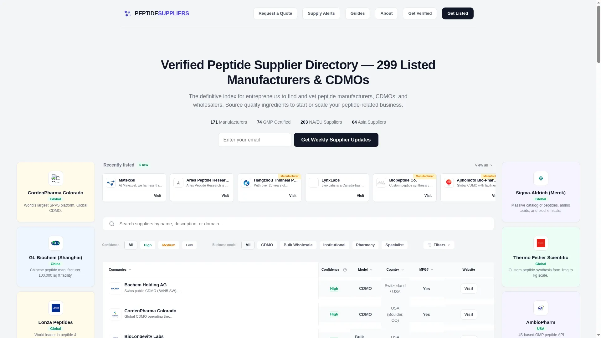 Peptidesuppliers.tech