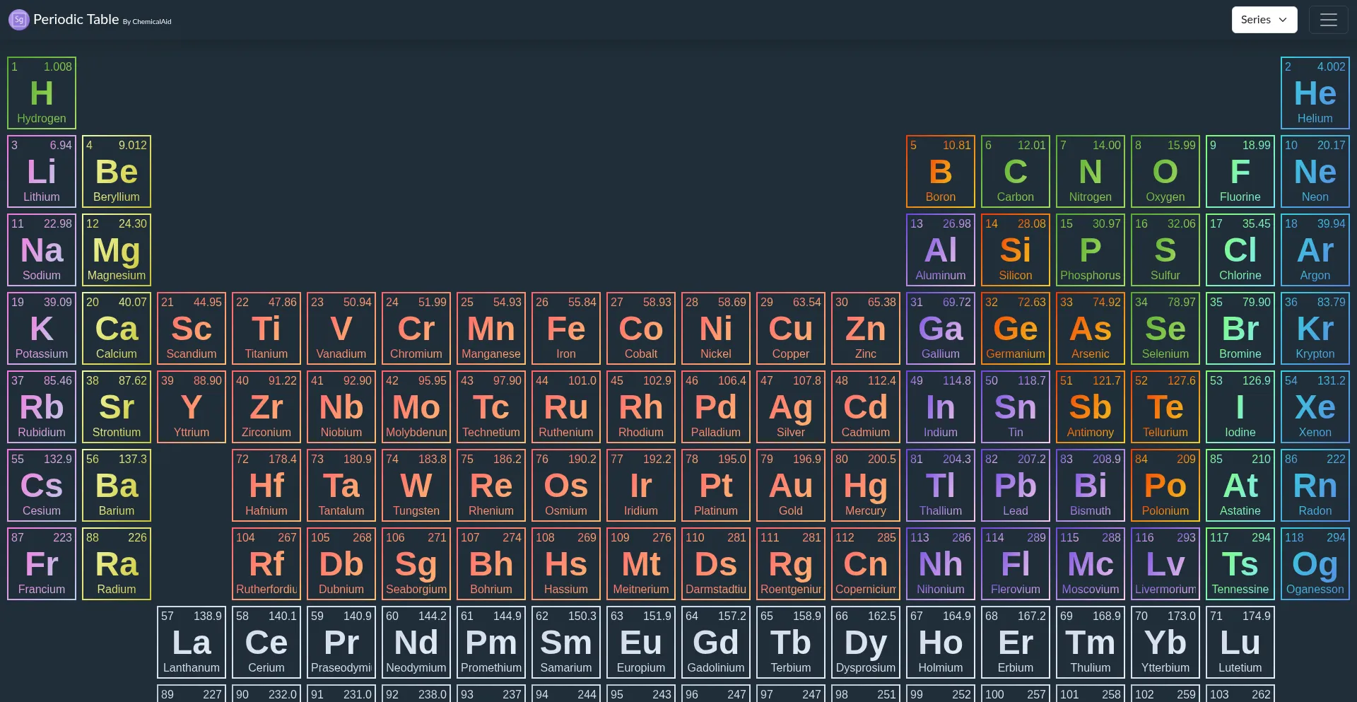 Periodictable.chemicalaid.com