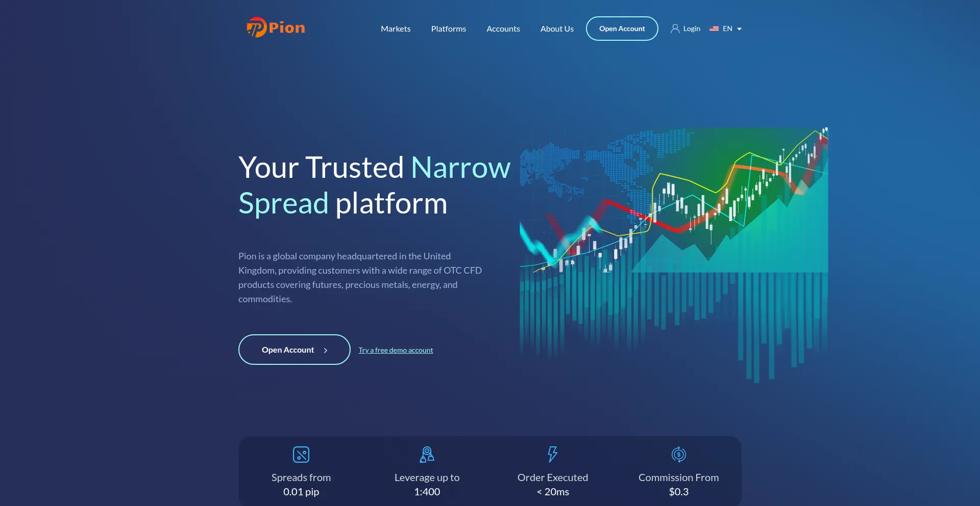 Is Pivolin.com Safe?
