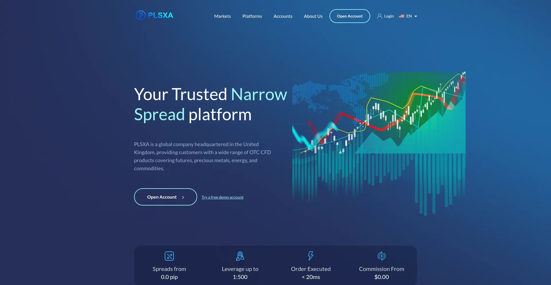 Website screenshot of Plsub.com