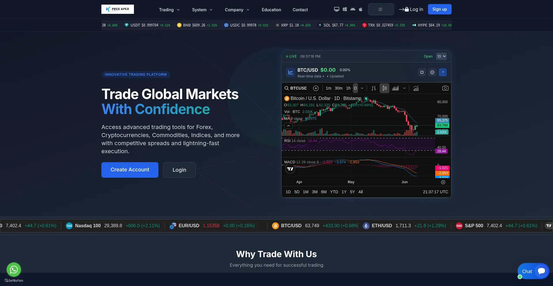 Presapexmarkets.com