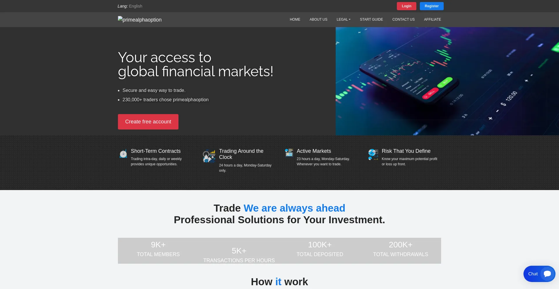 Website screenshot of Primealphaoption.com