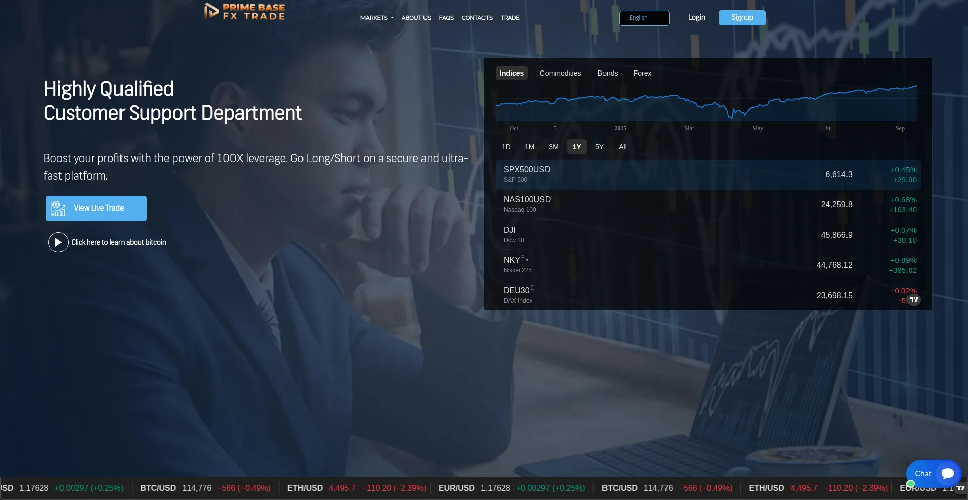 Is Primebasefxtrade.com Safe?