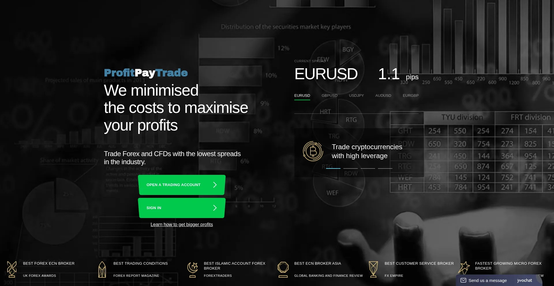 Profitpaytrade.com Screenshot