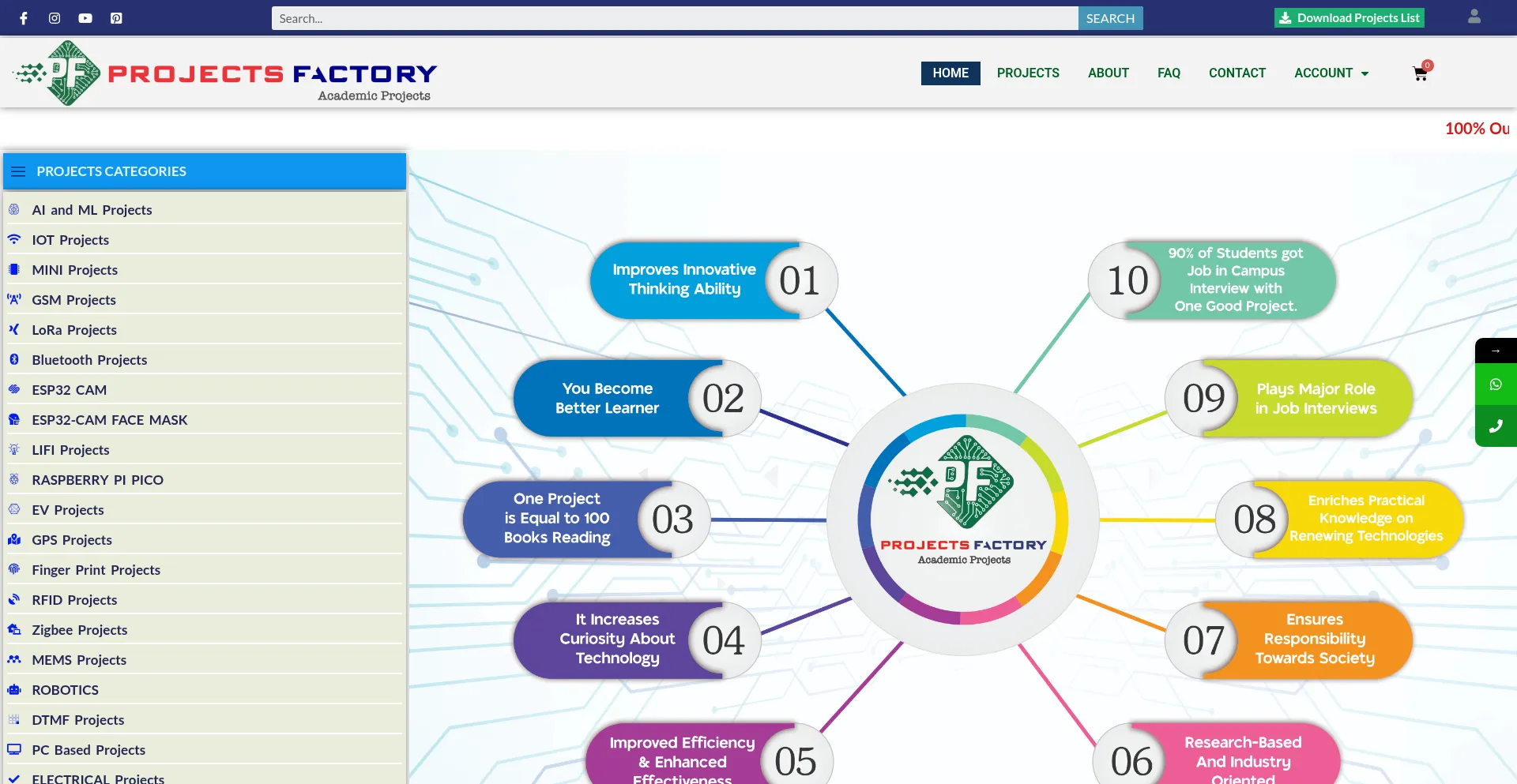 Is Projectsfactory.in Safe?