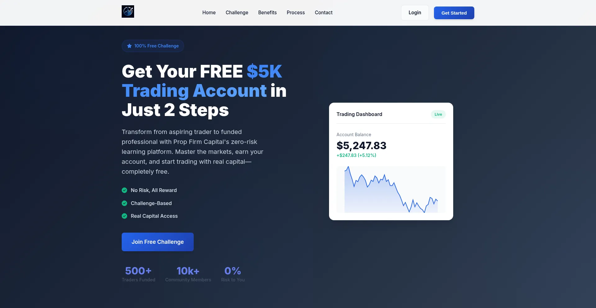 Website screenshot of Propfirmcapital.com