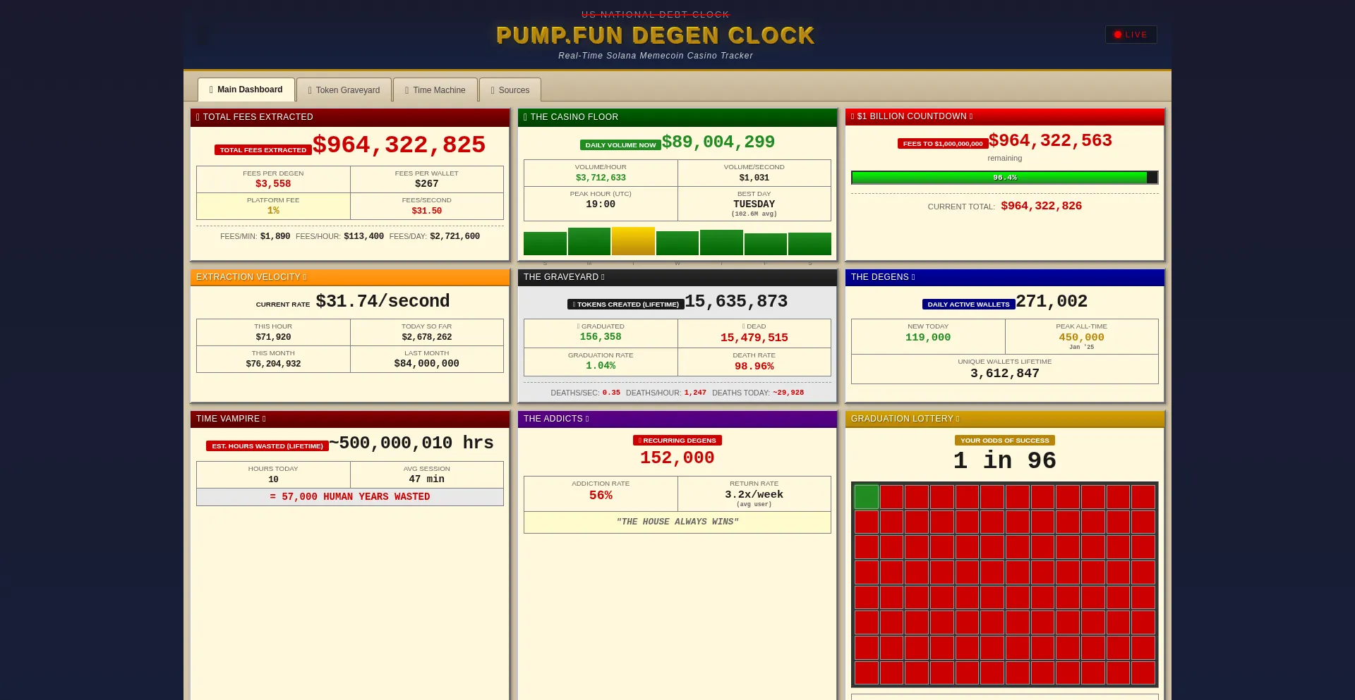 Pumpfundebtclock.org