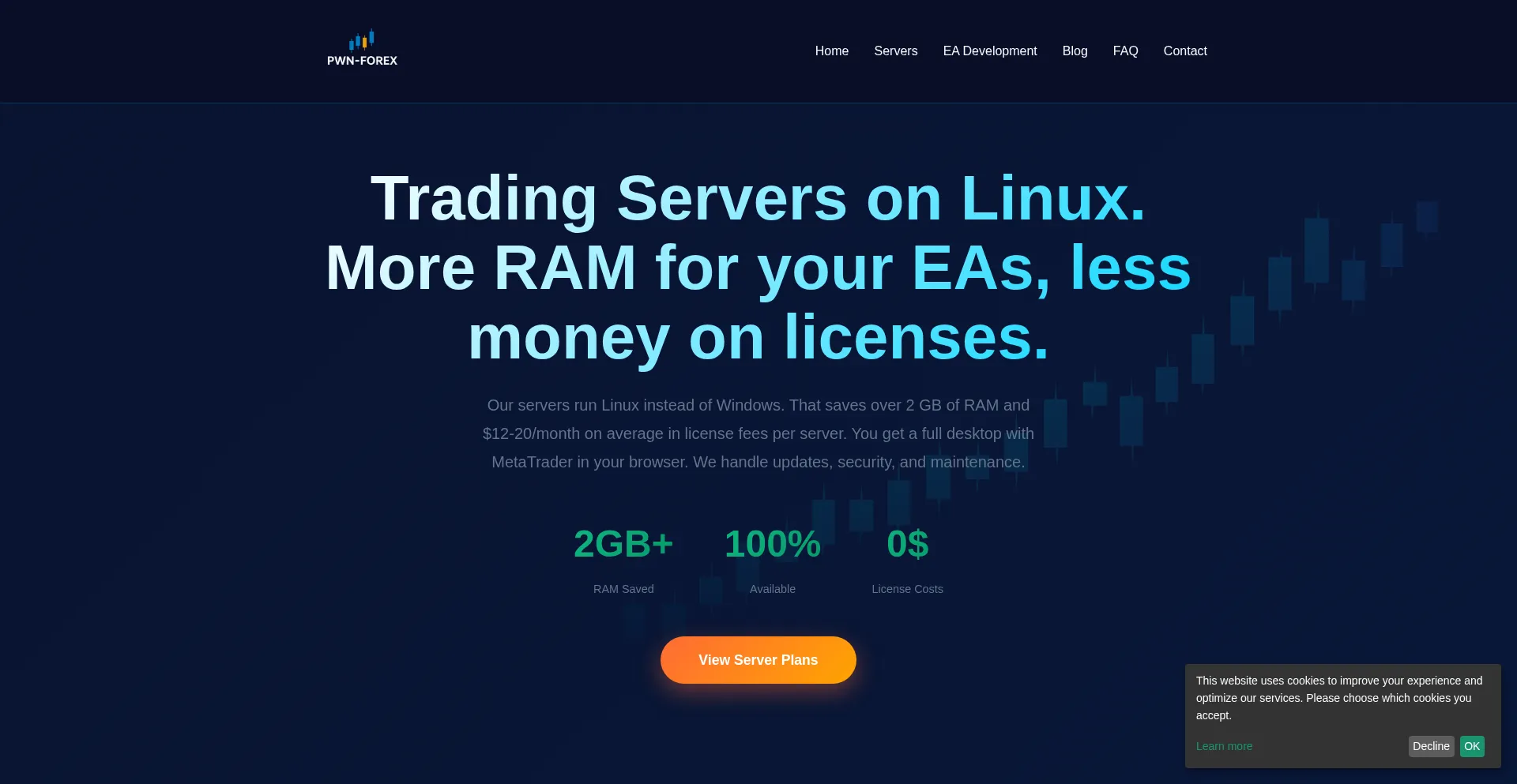 Pwn-forex.com