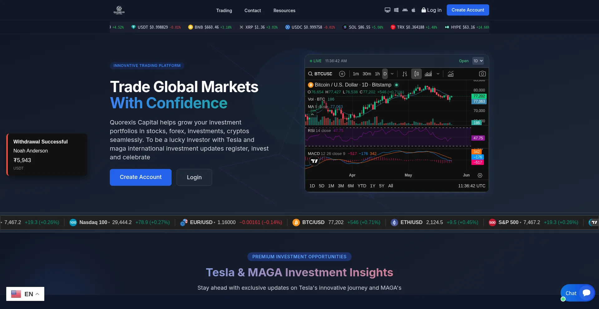 Quorexiscapital.com