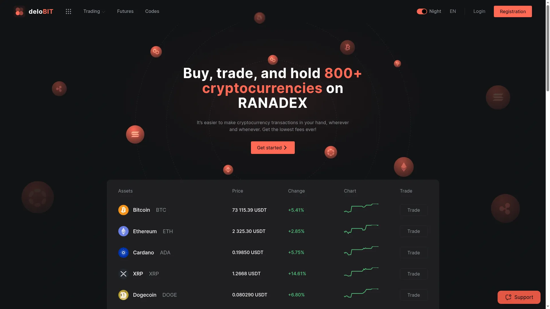 Ranadex.com