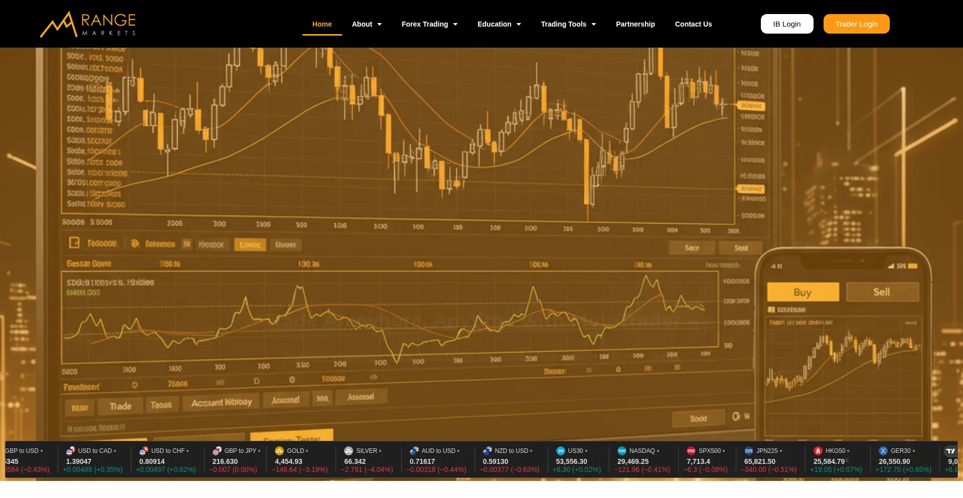 Rangeforex.com