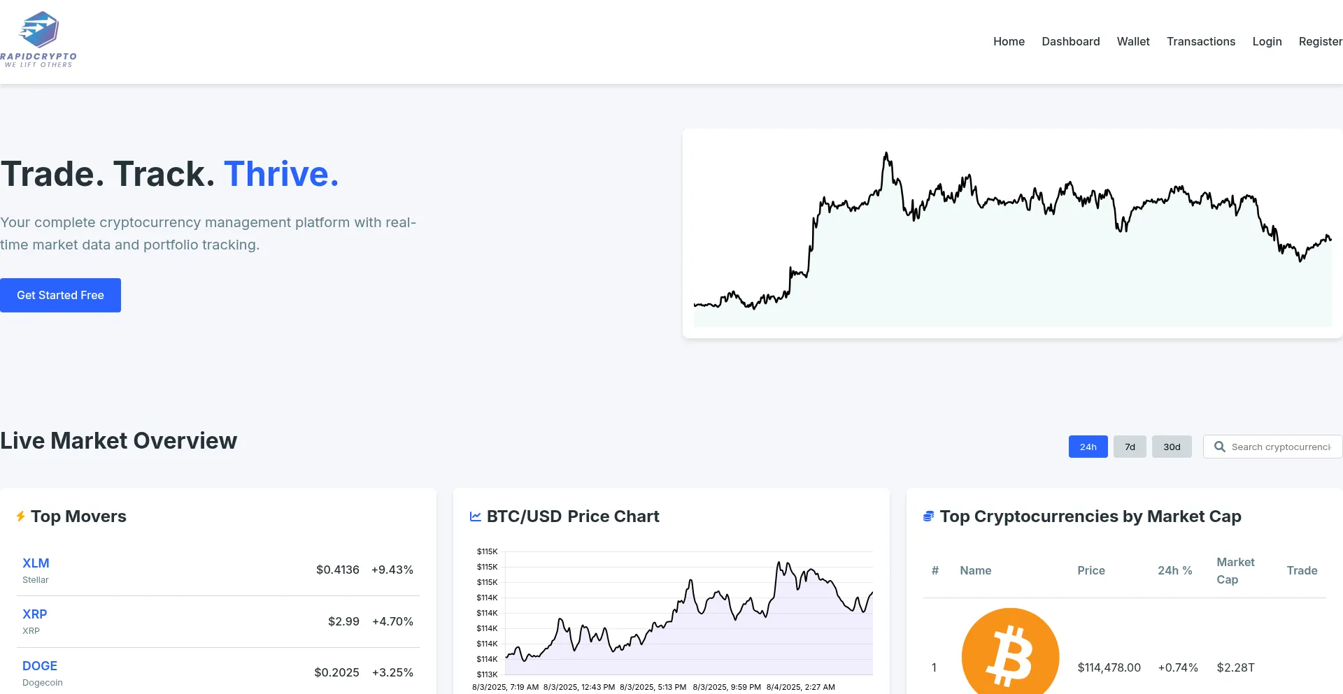 Website screenshot of Rapidcrypto.org