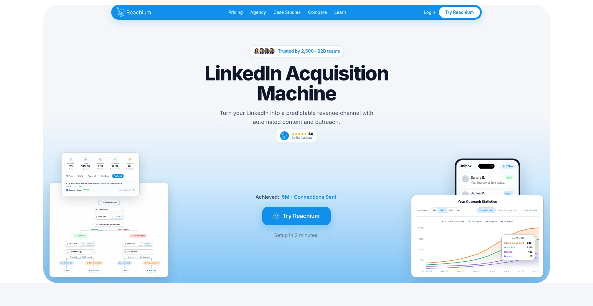 Reachium.io