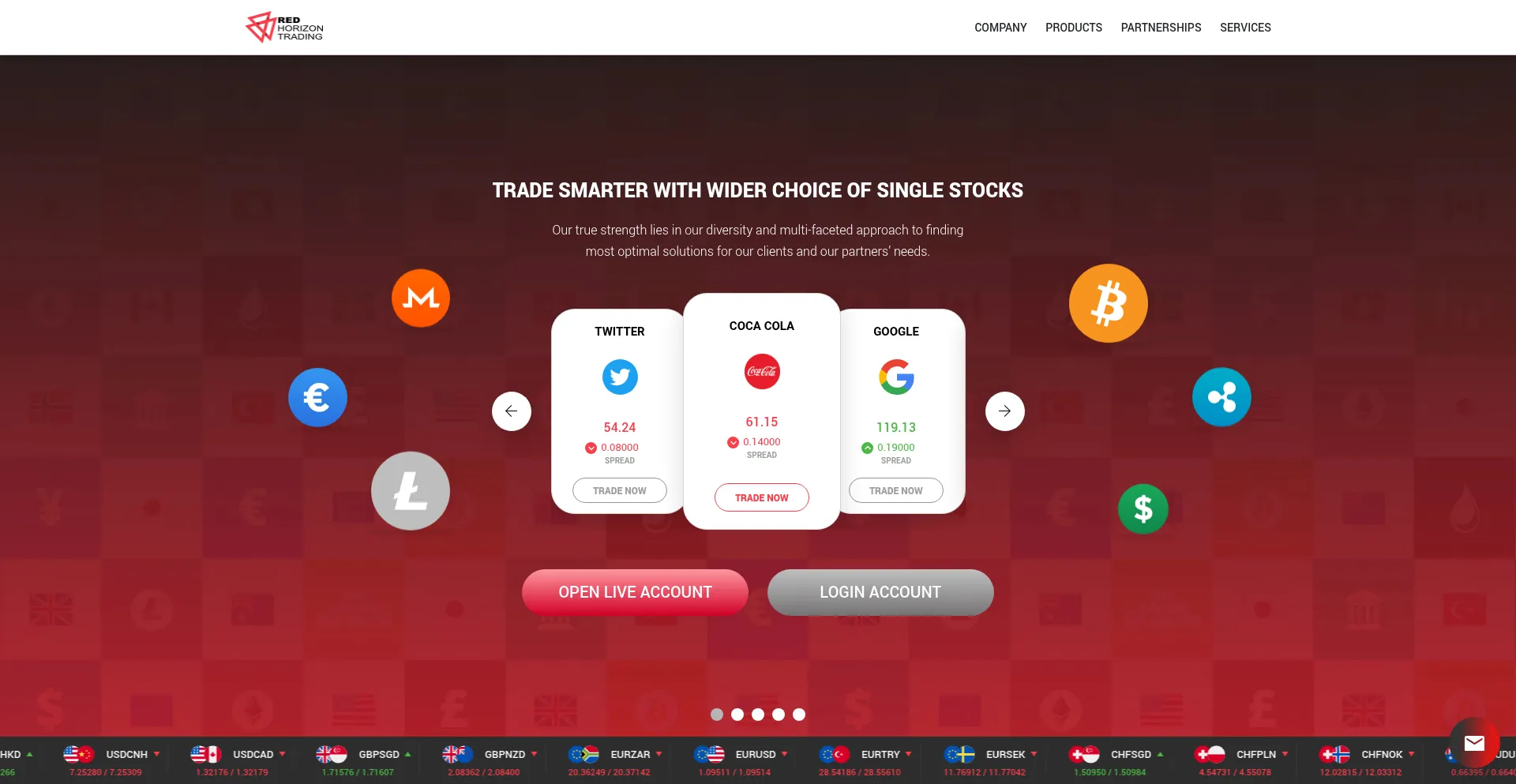 Website screenshot of Redhorizontrading.com