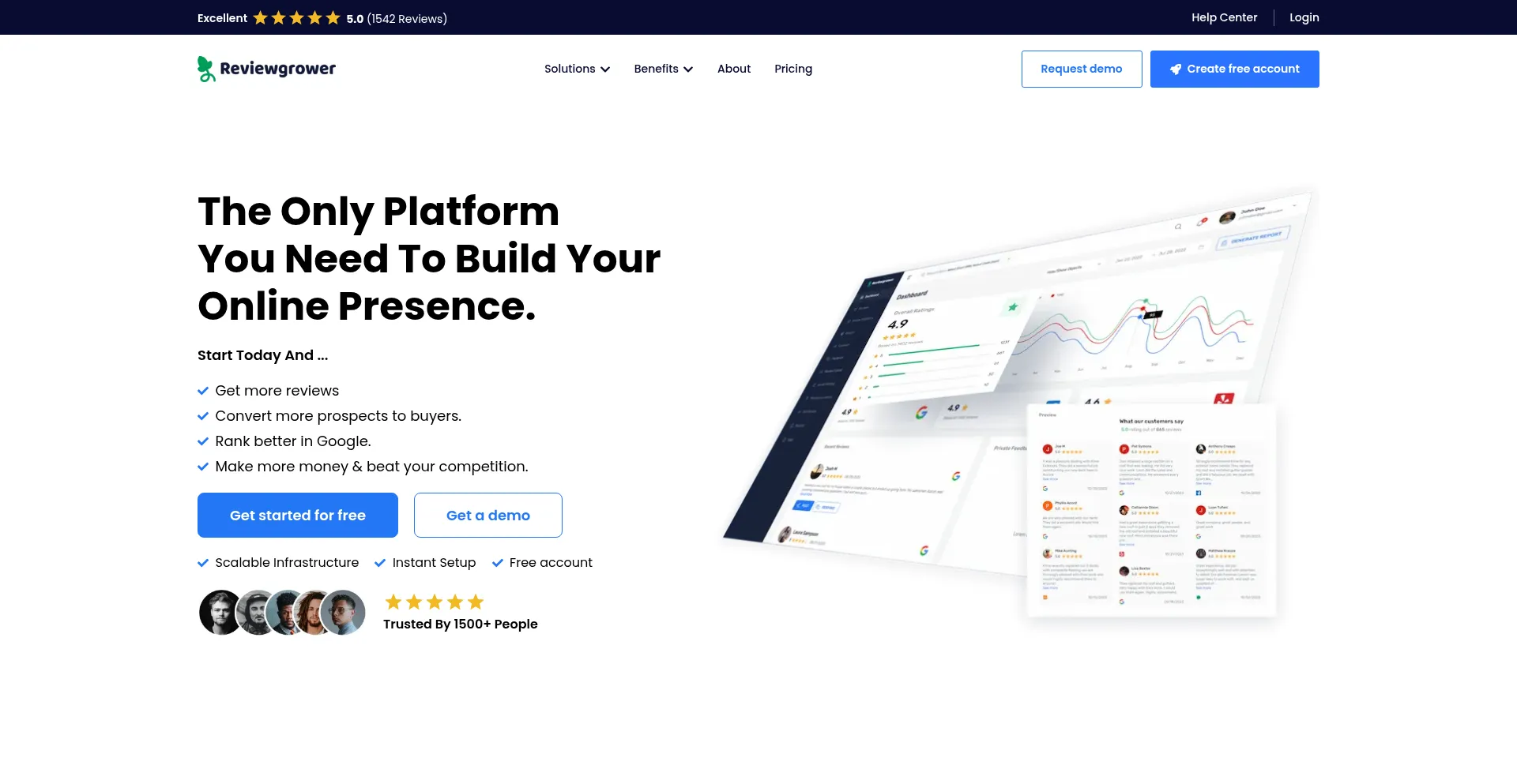 Reviewgrower.com