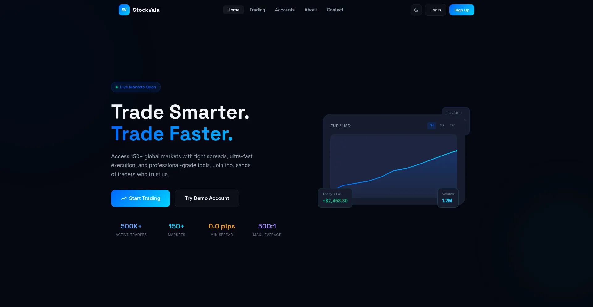 Ryvotrade.com