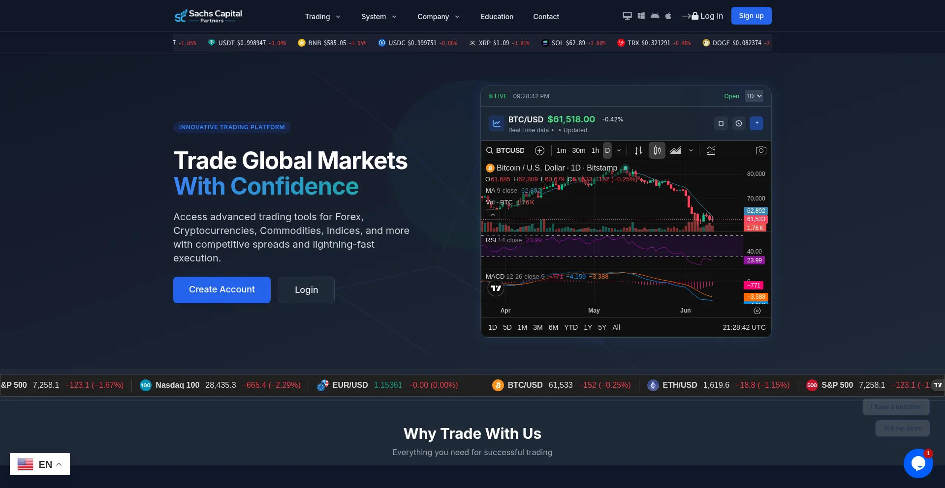 Sachscapitalpartners.com