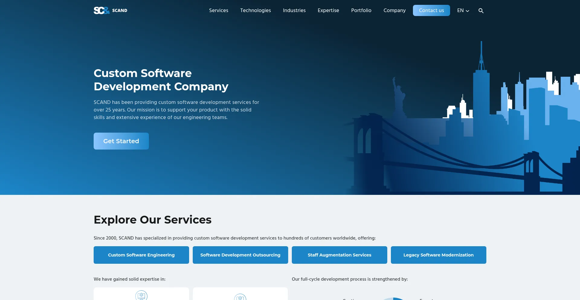 Scand.com