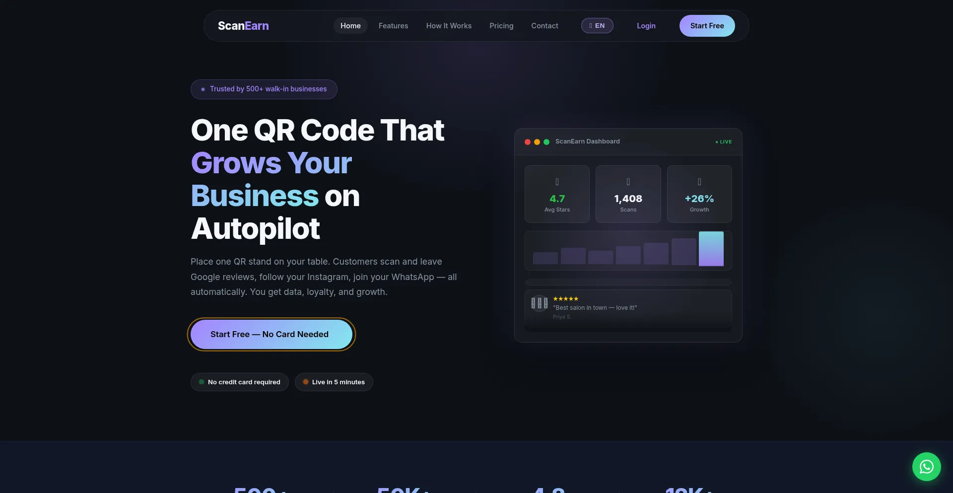 Scanearn.com