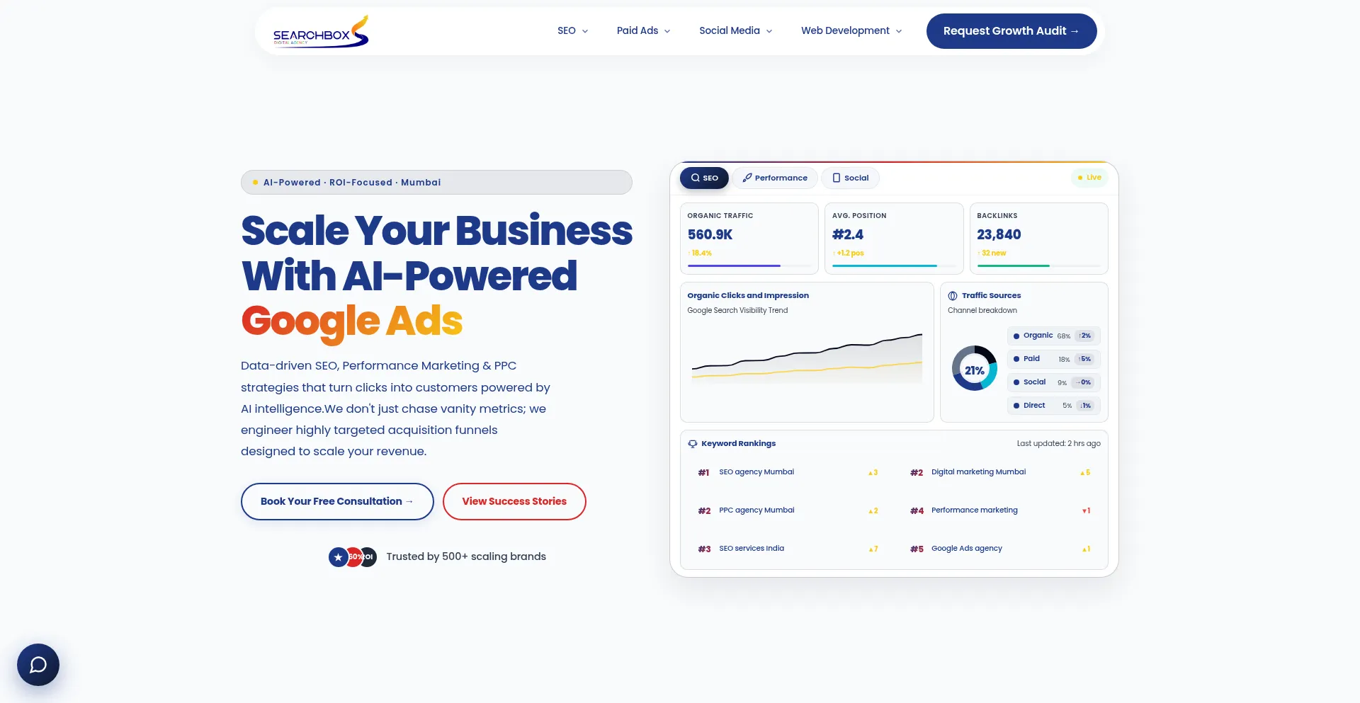 Searchboxdigitalagency.com