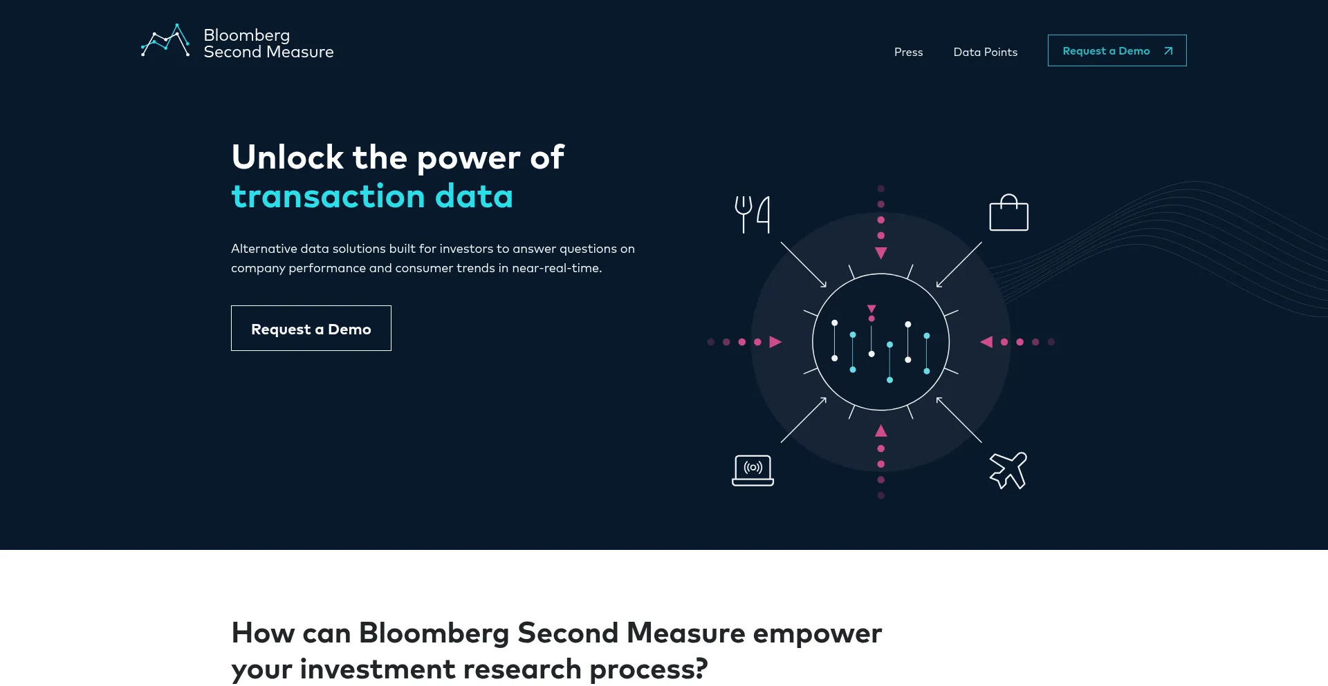 Secondmeasure.com