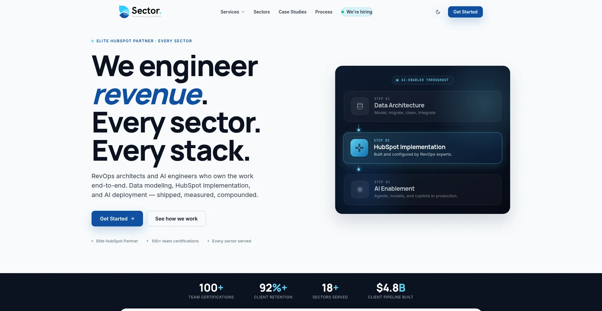 Sectorgrowth.com