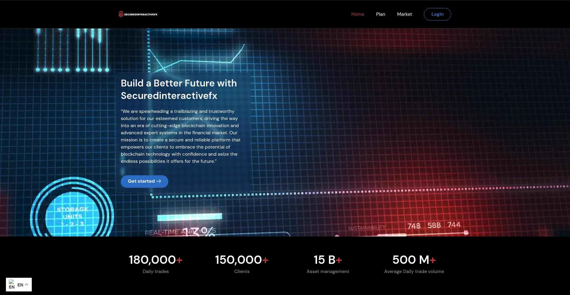 Securedinteractivefx.com Screenshot