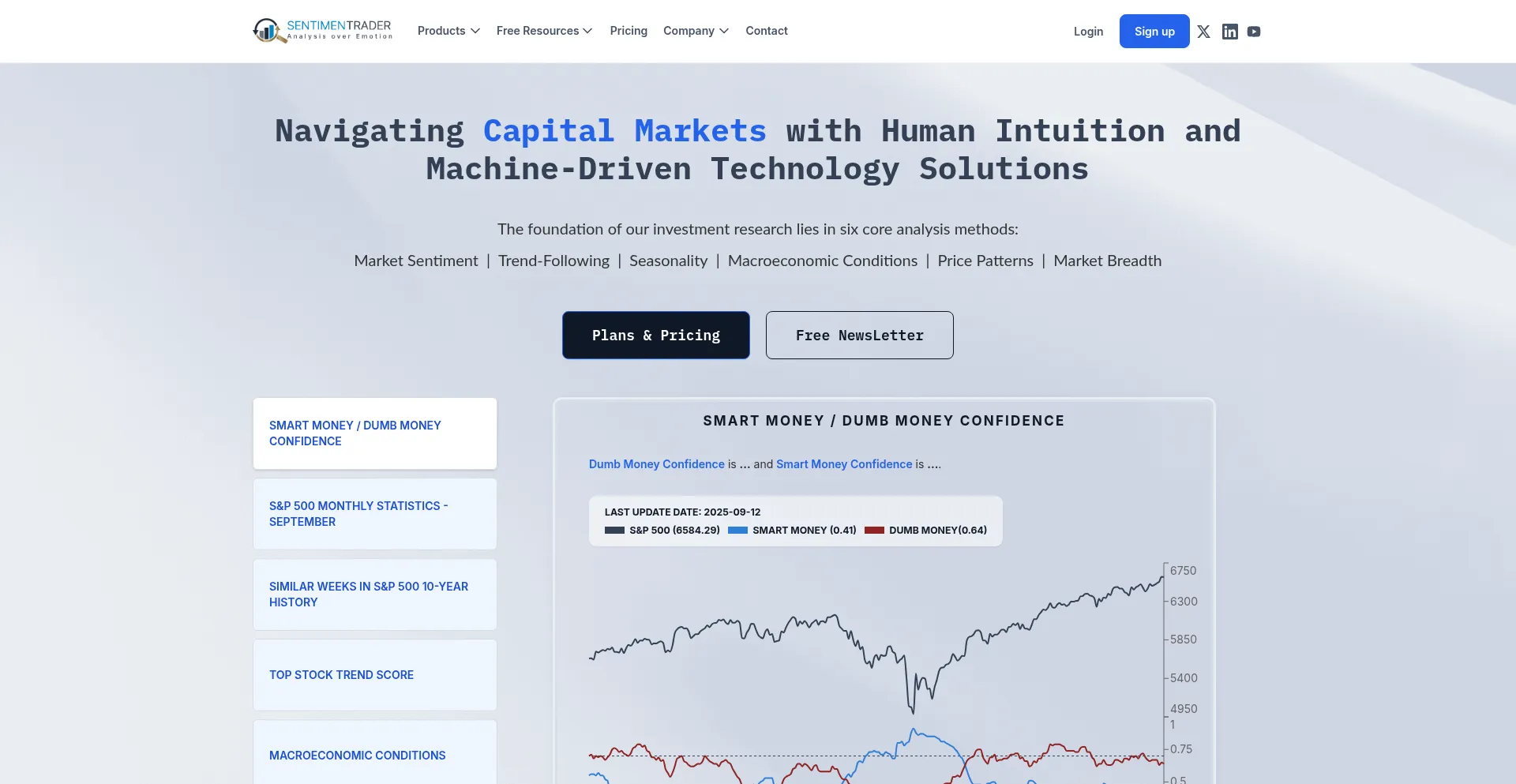 Is Sentimentrader.com Safe?