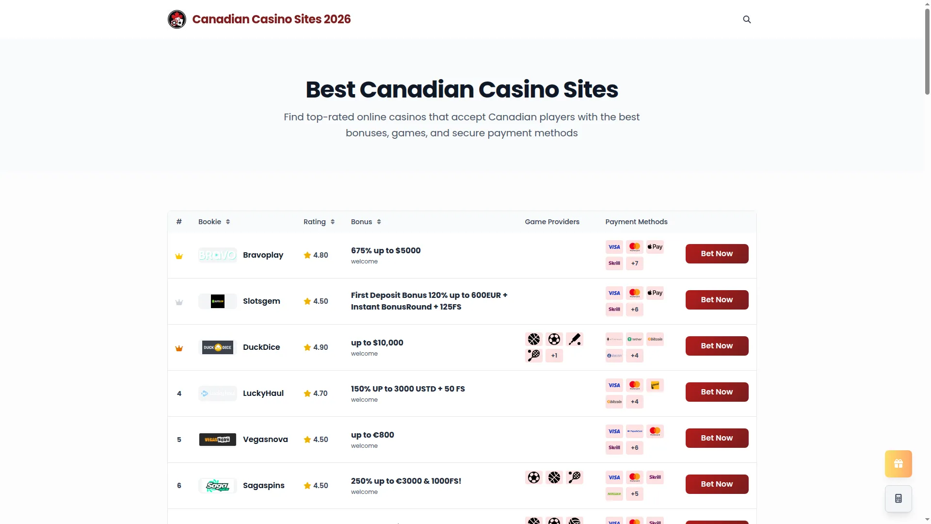 Sharplineguide.org