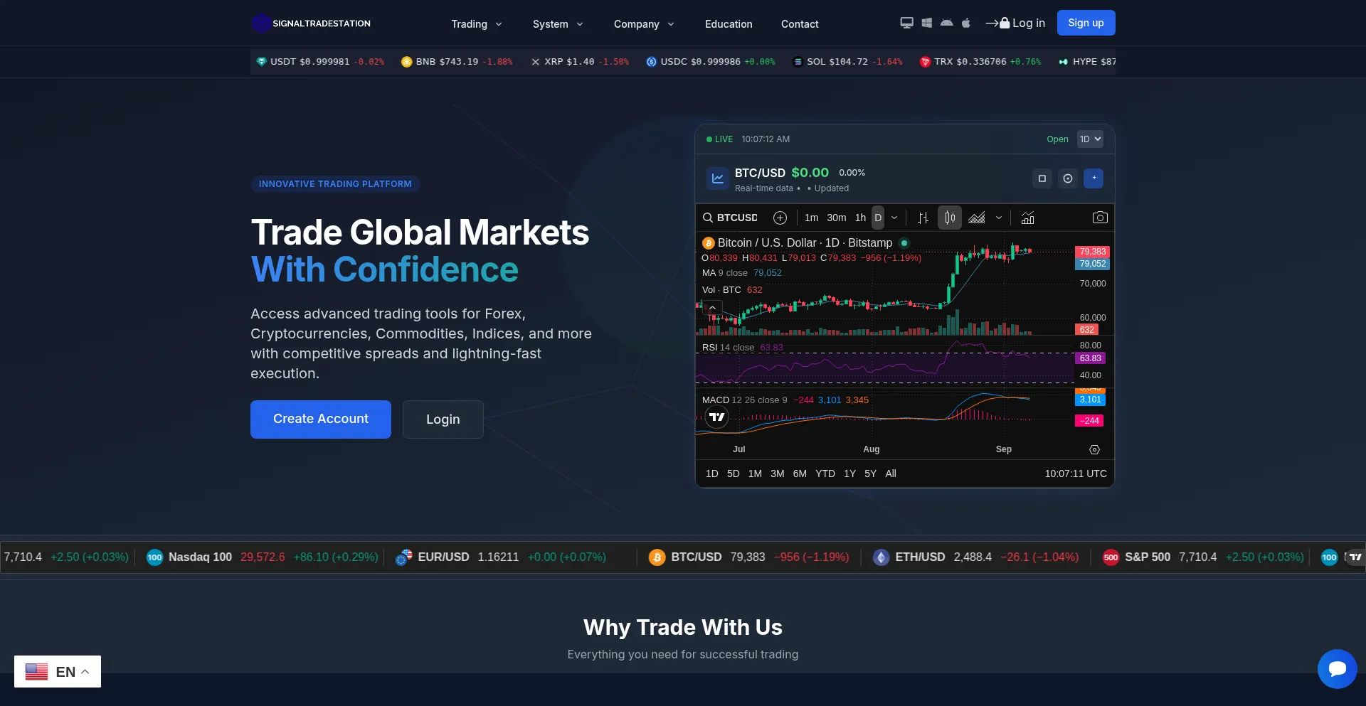 Signaltradestation.com