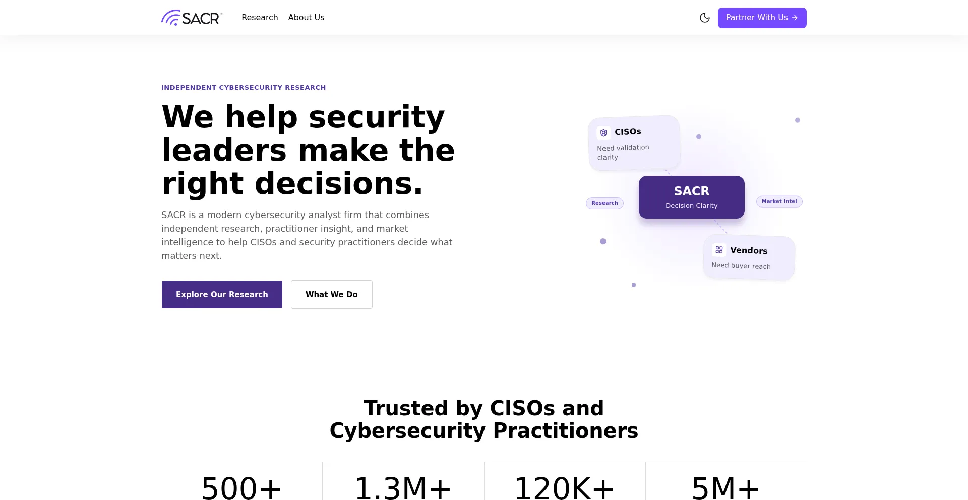 Softwareanalyst.io