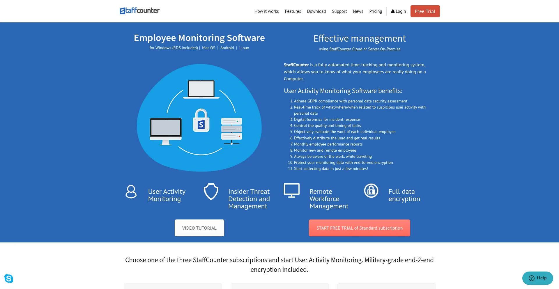 Website screenshot of Staffcounter.net