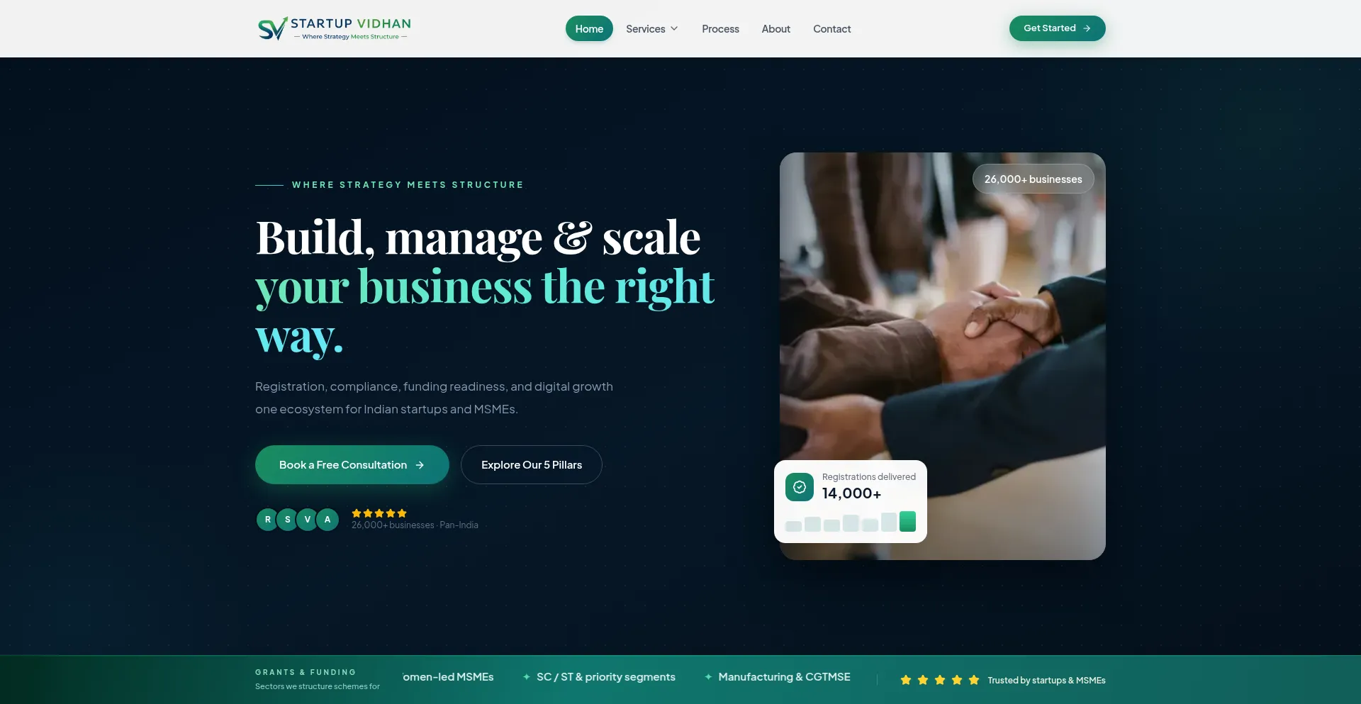 Startupvidhan.com