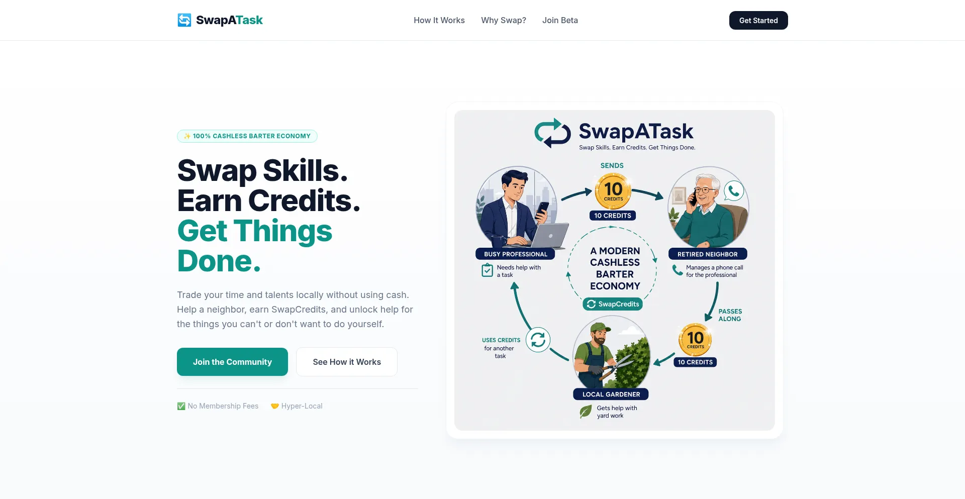 Swapatask.com