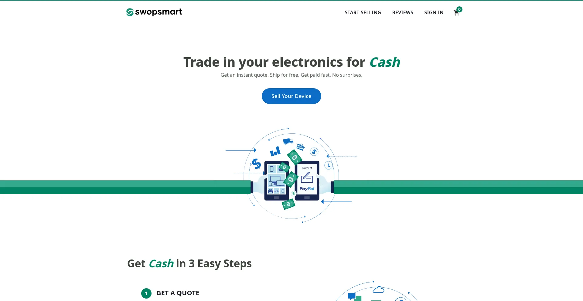 Swopsmart.com