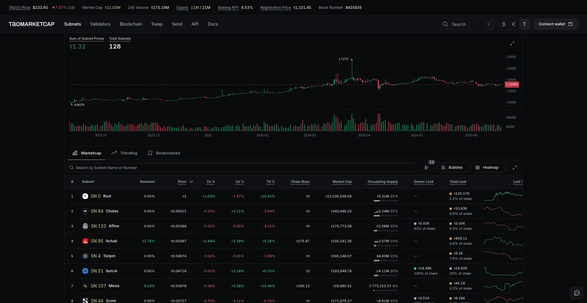 Taomarketcap.com