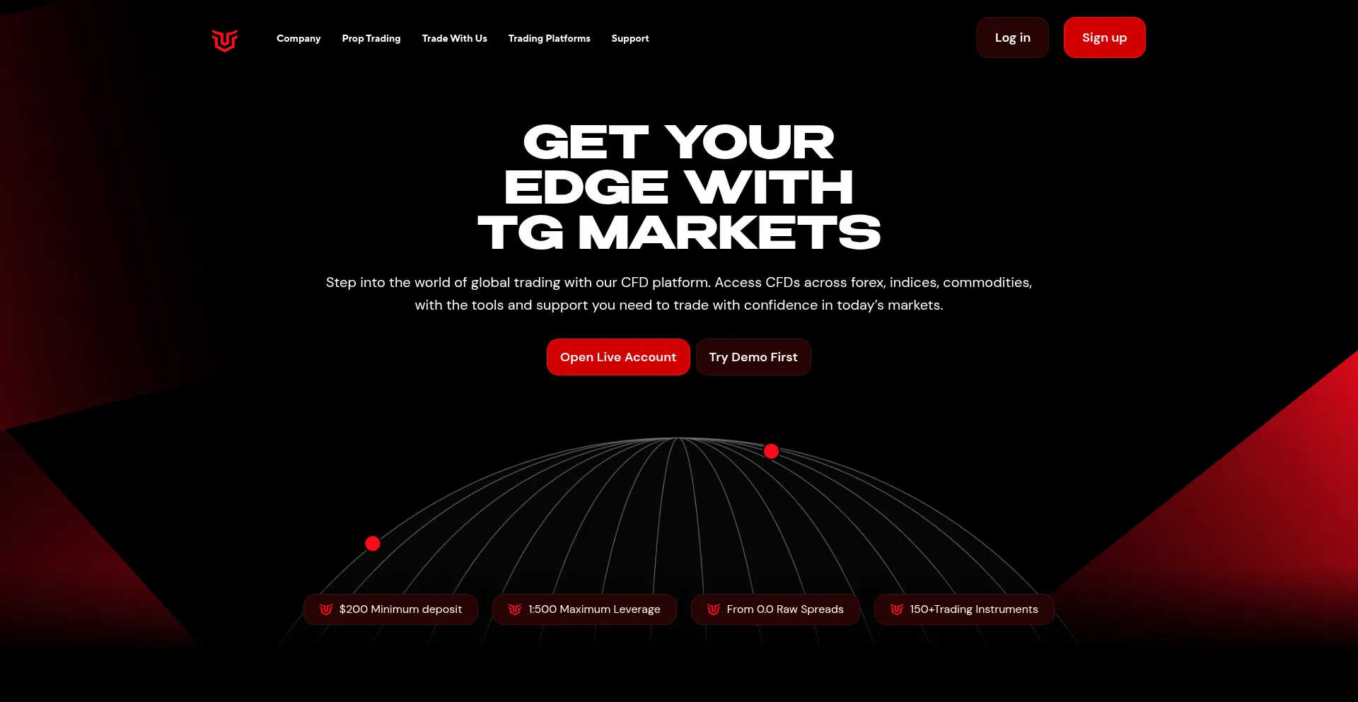 Is Tgmarkets.com Safe?