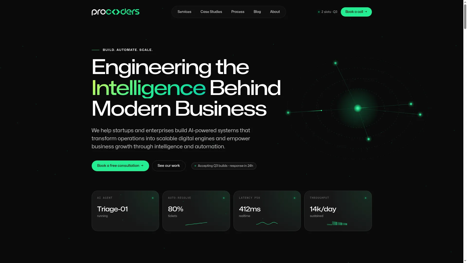 Theprocoders.com