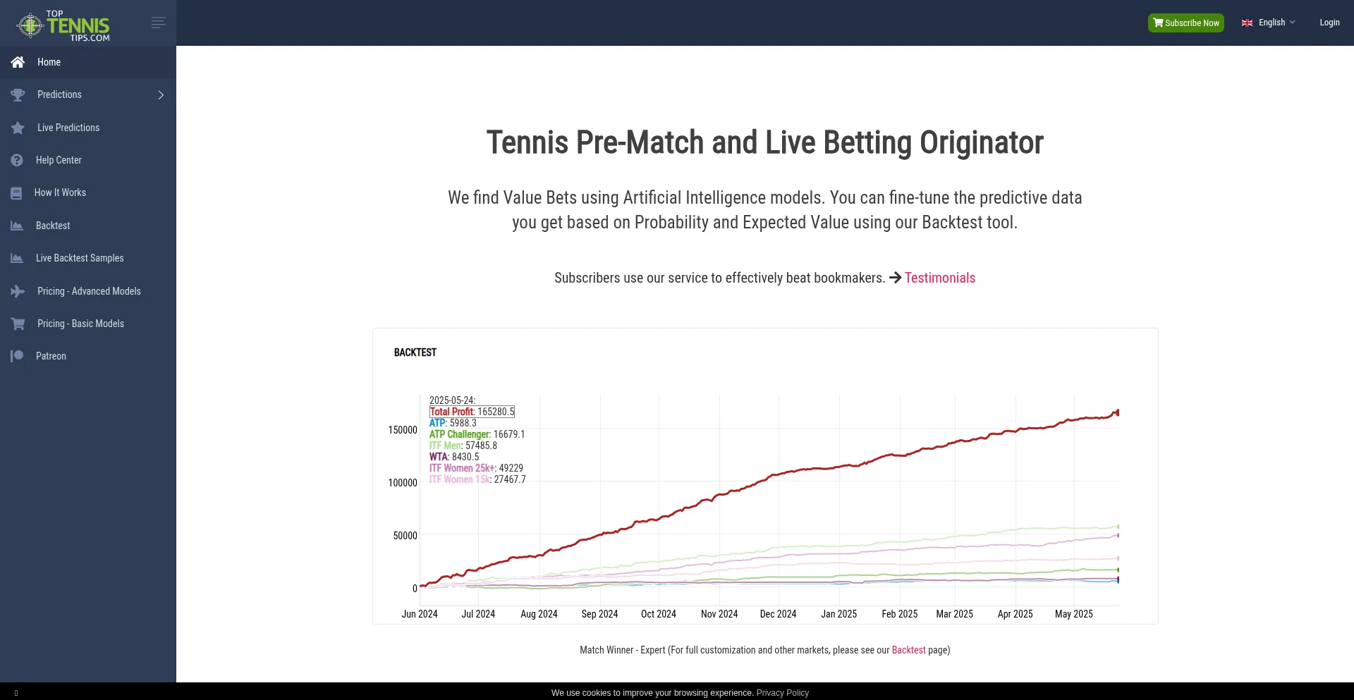 Is Toptennistips.com Safe?