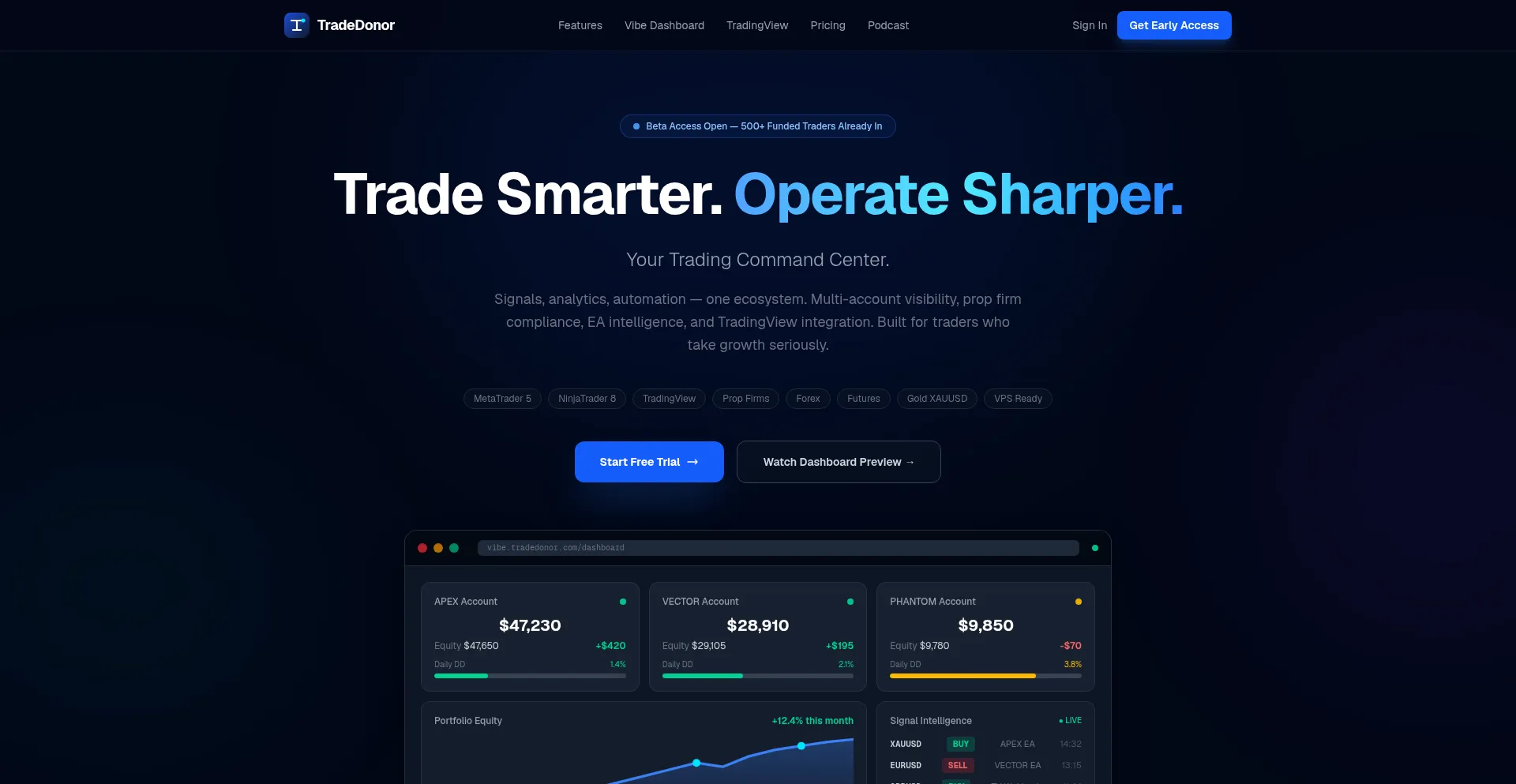 Tradedonor.com