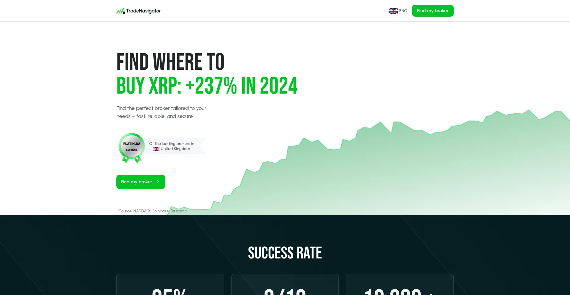 Website screenshot of Traderforyou.com