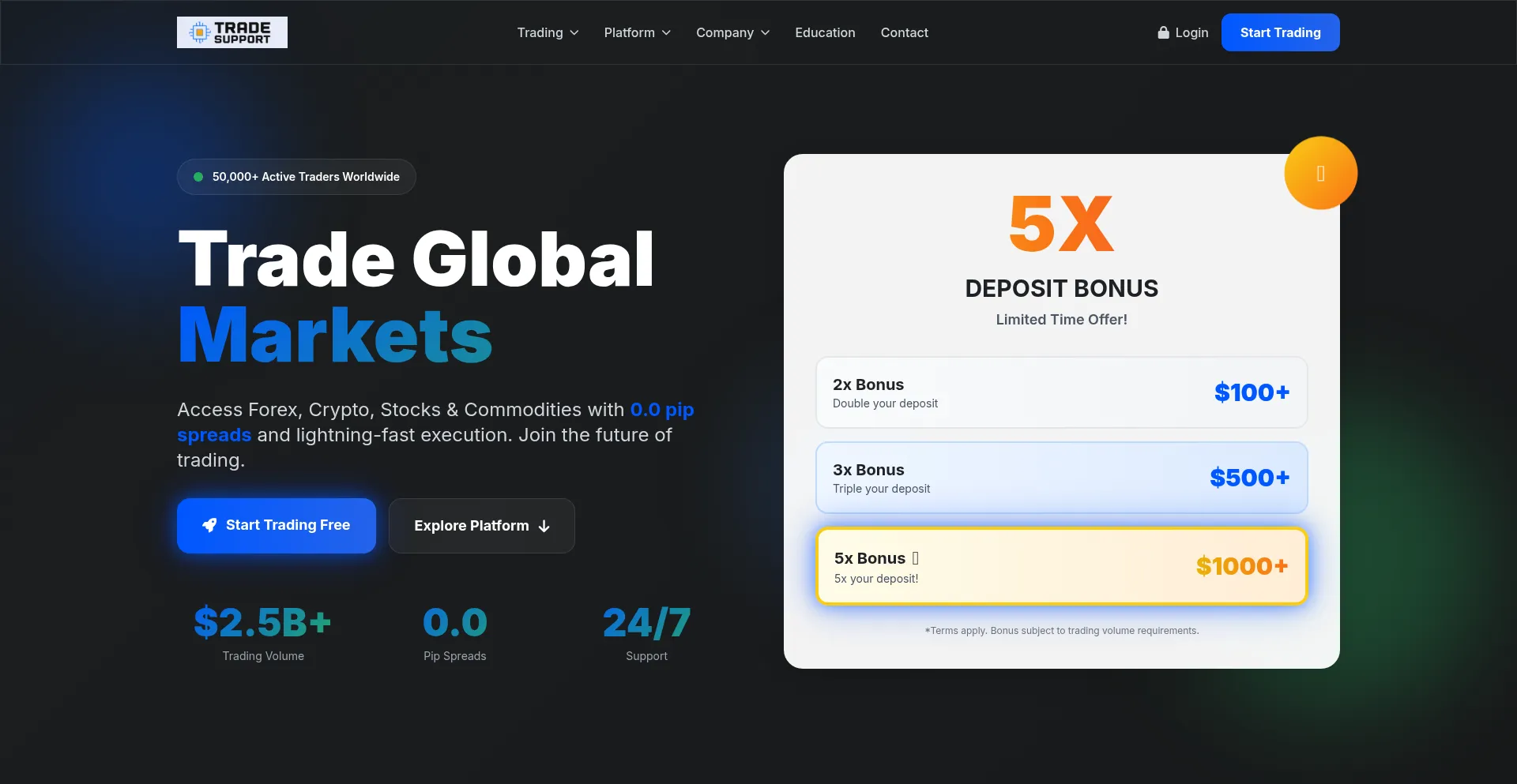 Tradesupport.pro