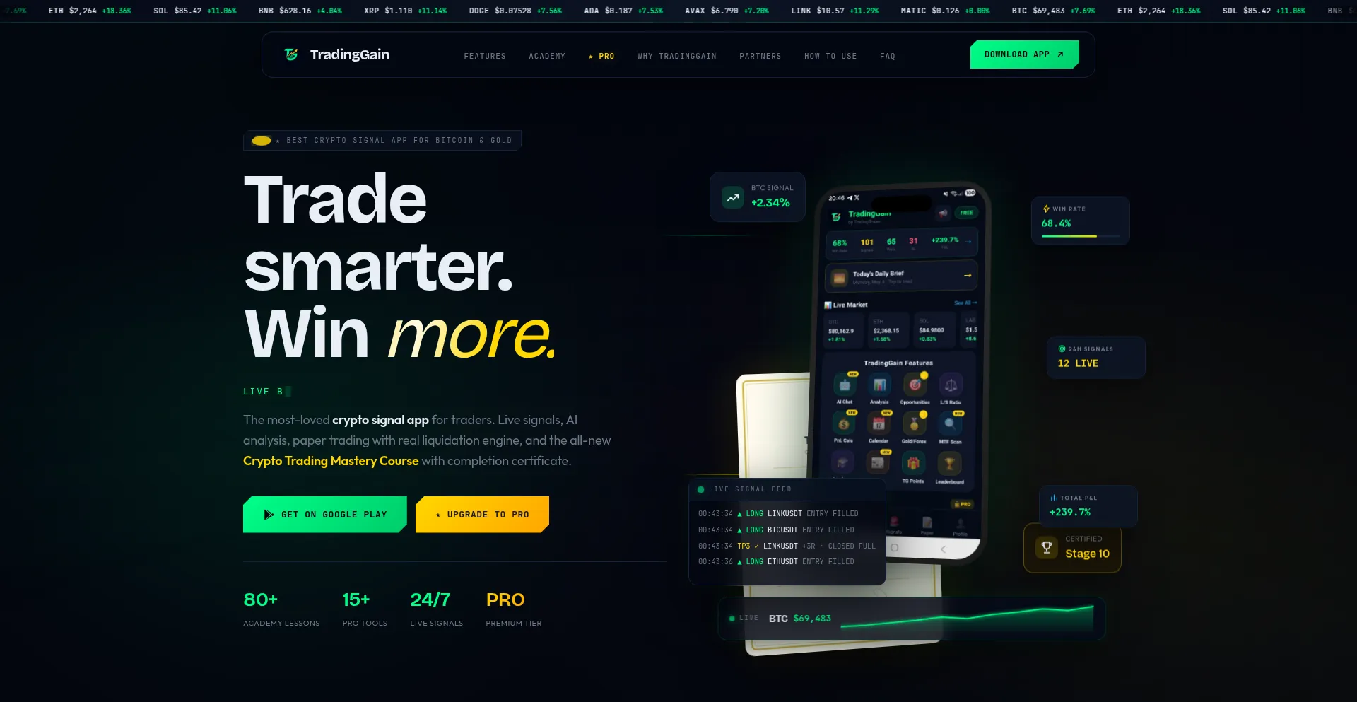 Tradinggain.io