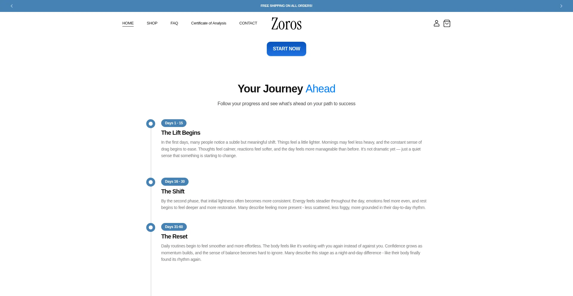 Tryzoros.com
