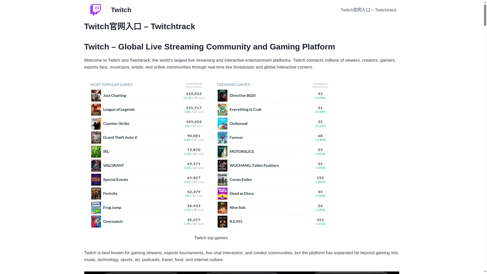 Twitchtrack.com