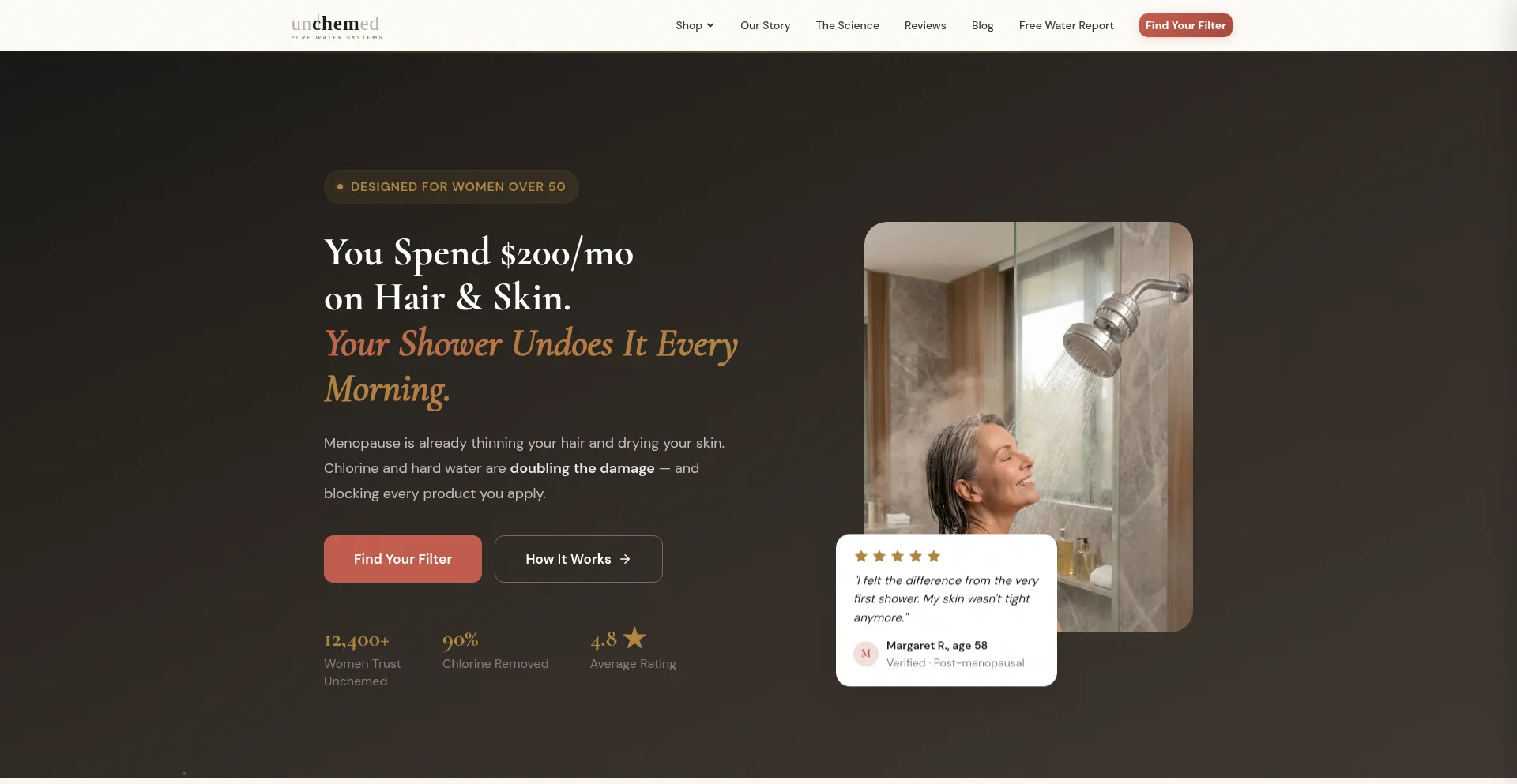 Unchemed.com