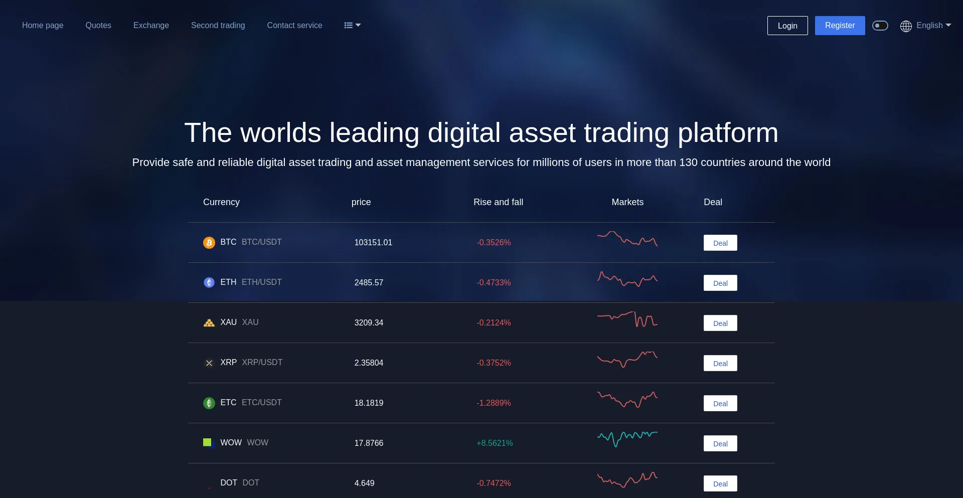 Website screenshot of Unocoinfinance.cc