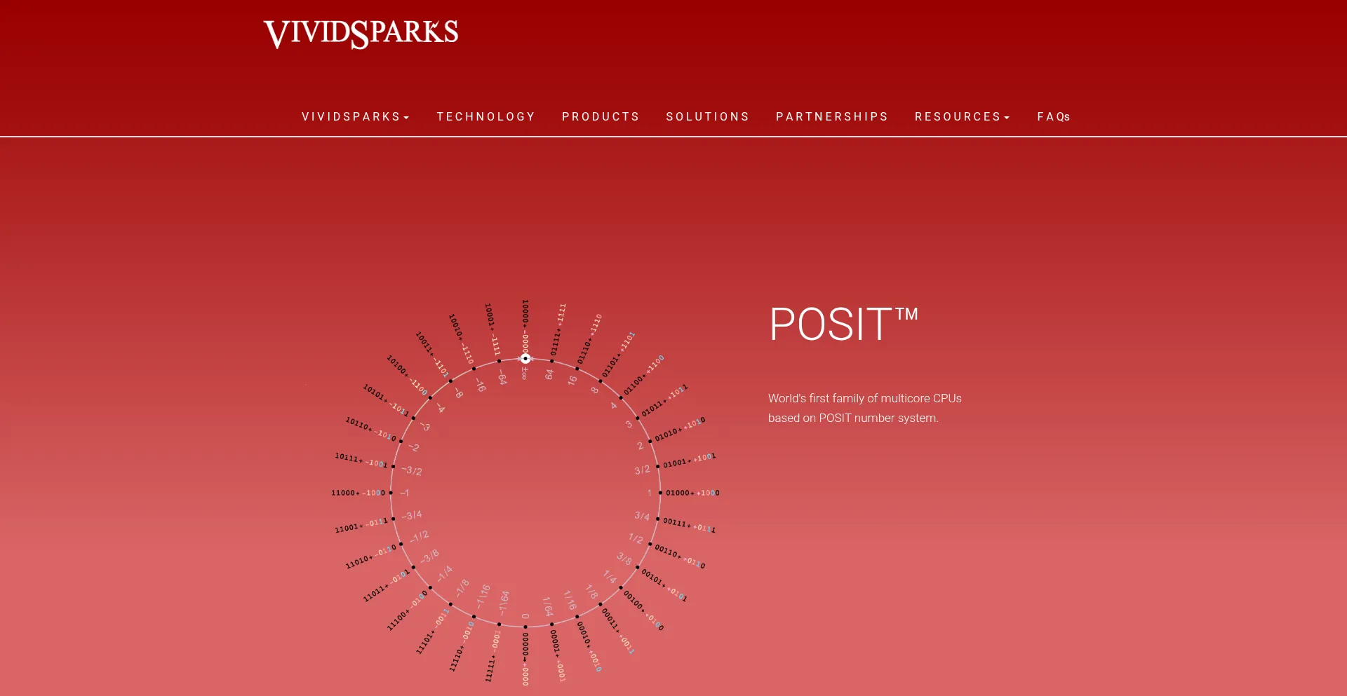 Vividsparks.tech