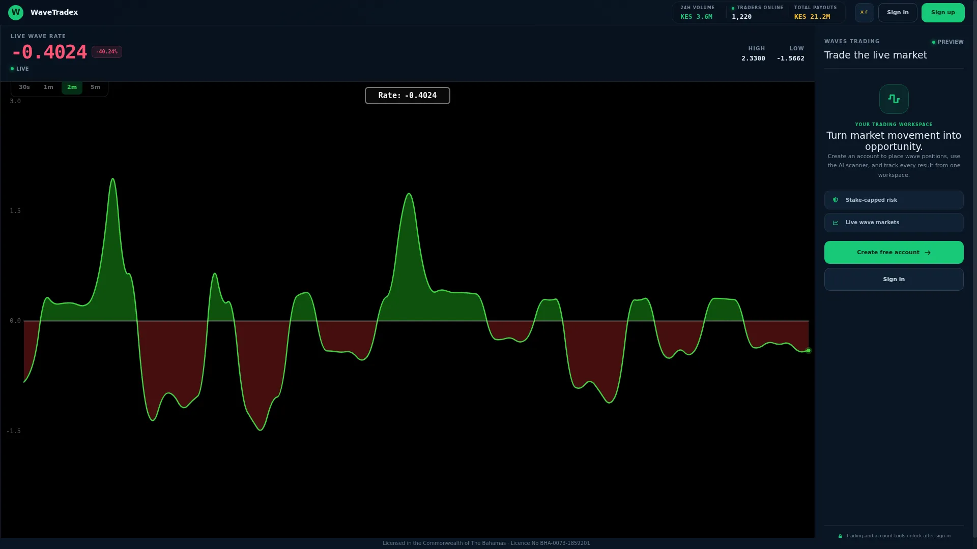 Wavetradex.com