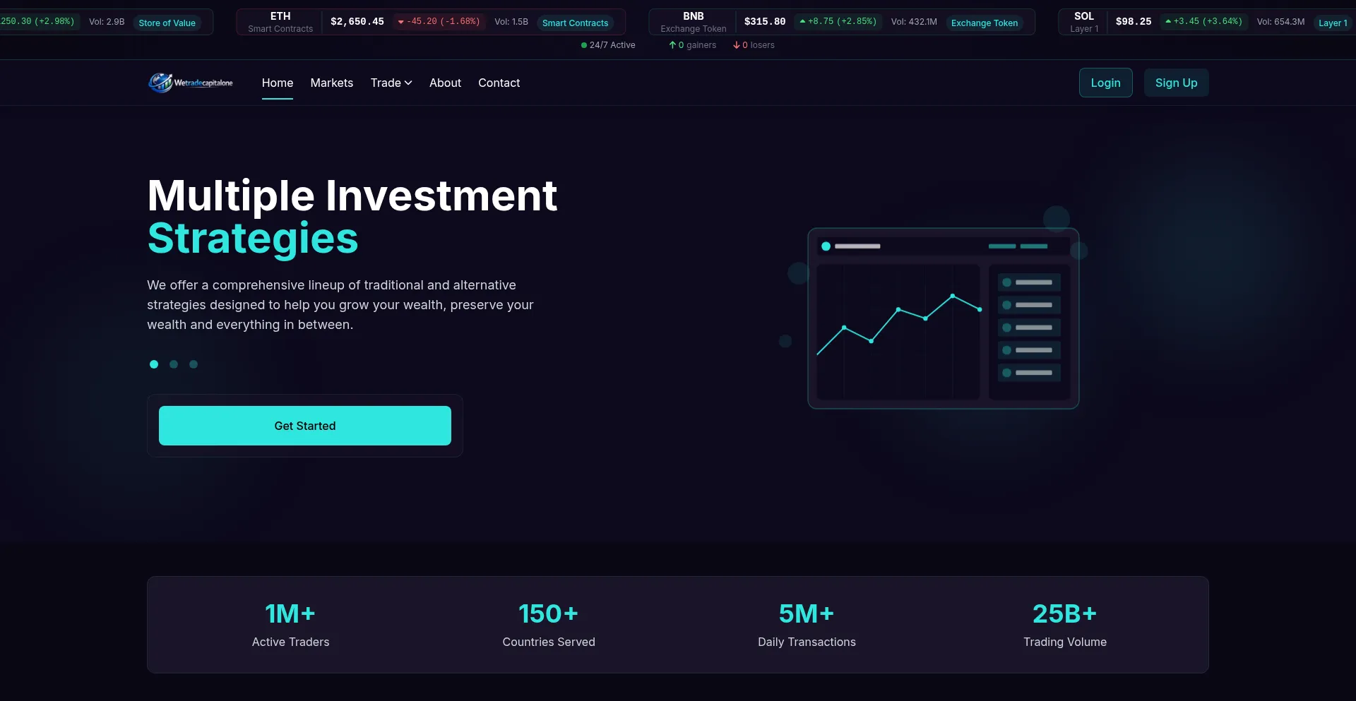Wetradecapitalone.ltd
